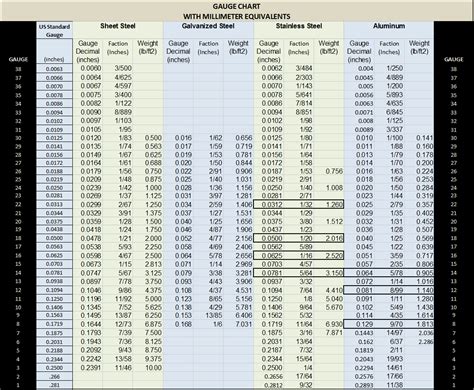 304 ss sheet metal gauge|stainless steel gauge tolerance chart.